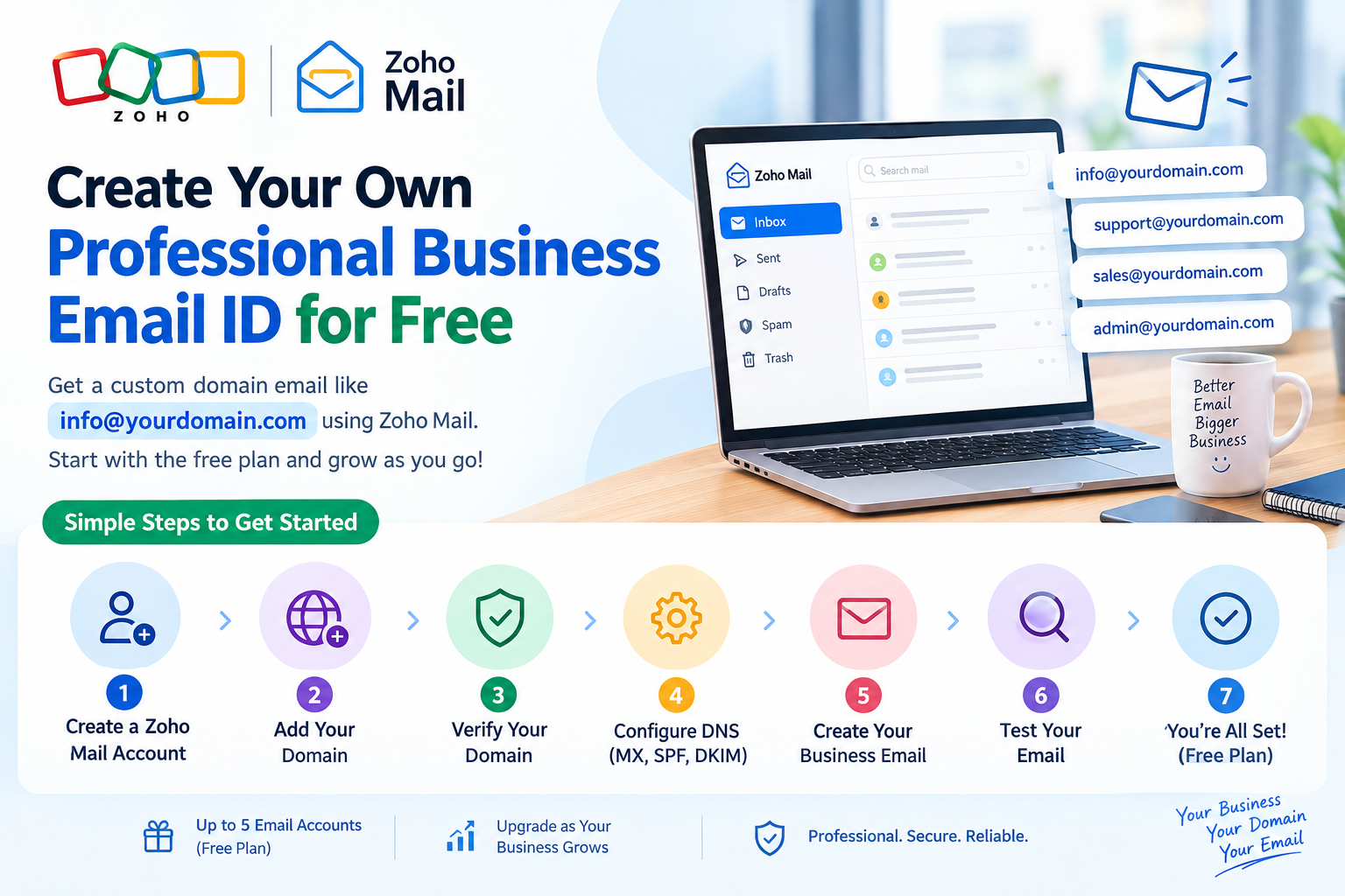 How to Create a Free Business Email Forever Using Zoho Mail in 2026